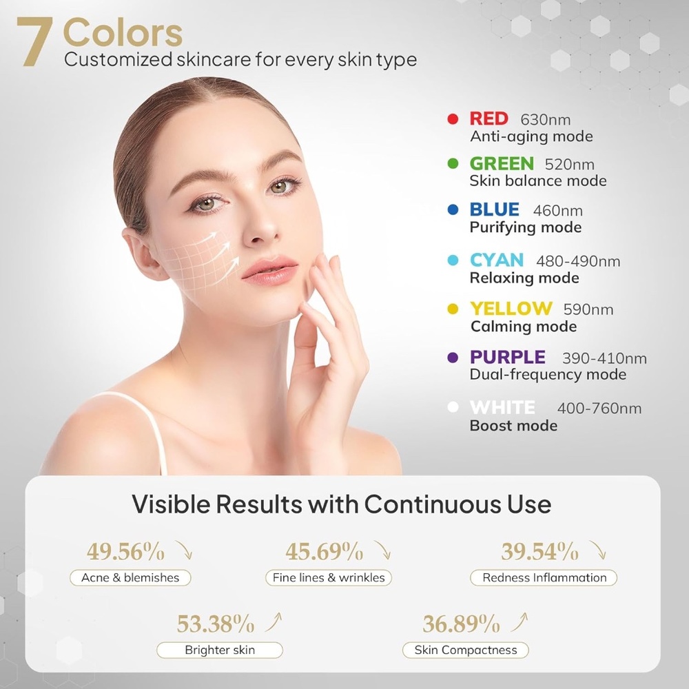 7-IN-1 Color LED Face And Neck Mask Light Therapy - Picture 3 of 16